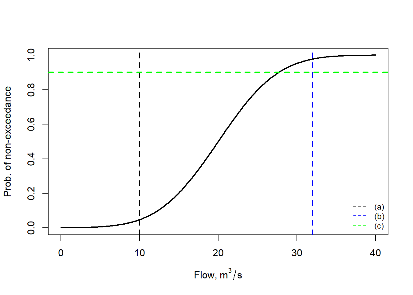 Illustration of three solutions.