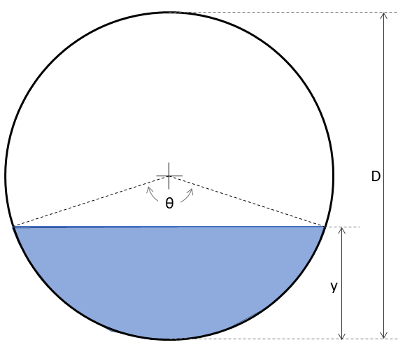 Typical circular cross section