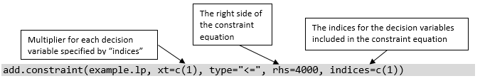 Annotated example of an add.constraint command.
