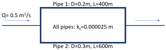 Parallel Pipe Example