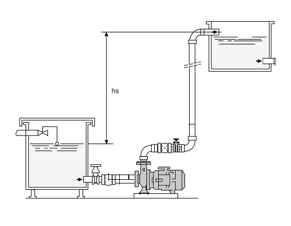 A simple hydraulic system (from https://www.castlepumps.com)
